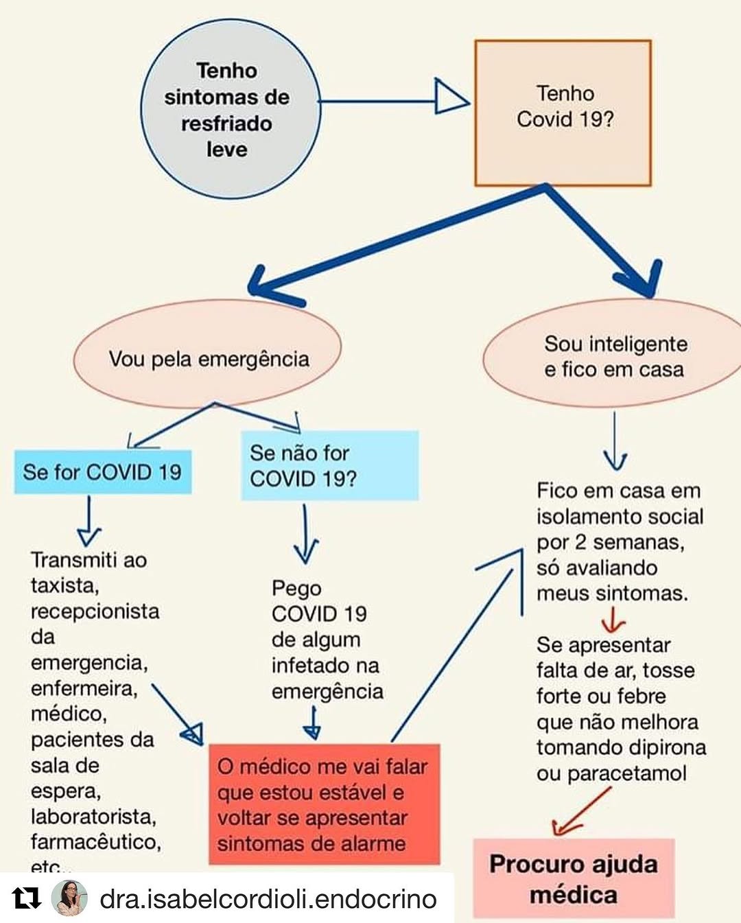 Para dejarlo muy claro para todos!!