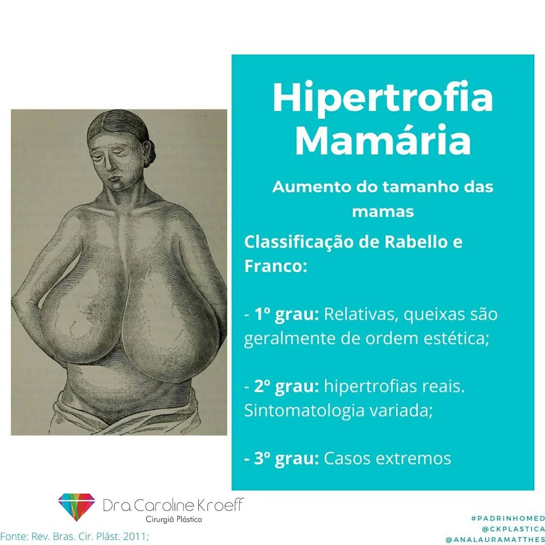 Olá gente! Estou muito feliz em compartilhar o primeiro post do meu grupo @padrinho_med , feito pela @analauramatthes 🥰 (2/8)